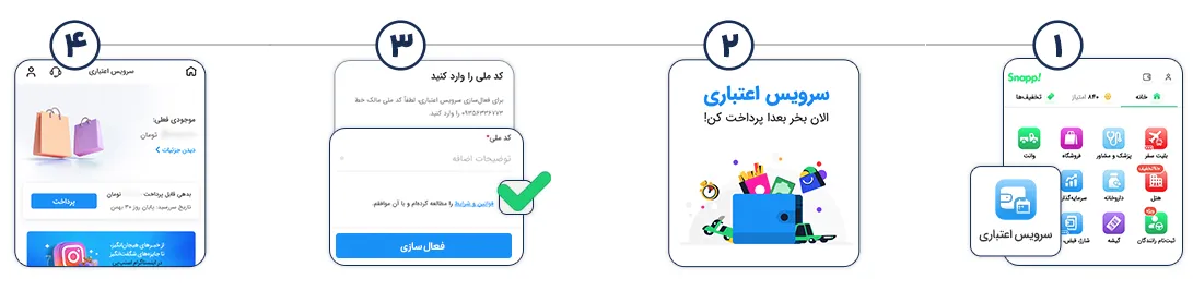 مراحل فعال‌سازی خرید اقساطی اسنپ‌پی در دیجی‌فابریک