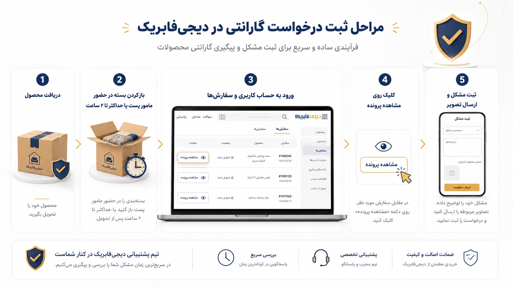 مراحل ثبت درخواست ضمانت در پنل کاربری دیجی فابریک